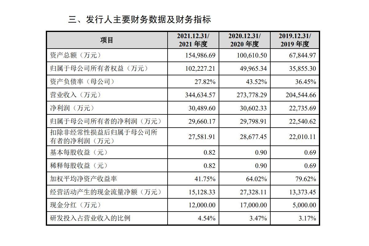 绿联向创业板提交上市申请!-充电头网