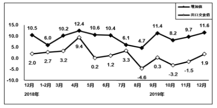 2019年电子信息制造业运行情况