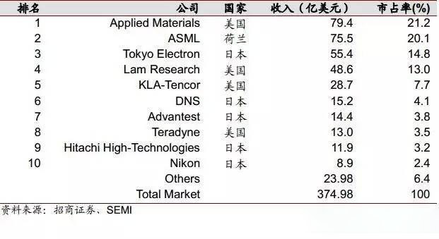 华为渡劫不孤单：中芯京东方劲胜等234家A股伙伴打响国产替代战