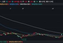 一边要亏7.2亿一边实现6连板 领益智造还能行吗