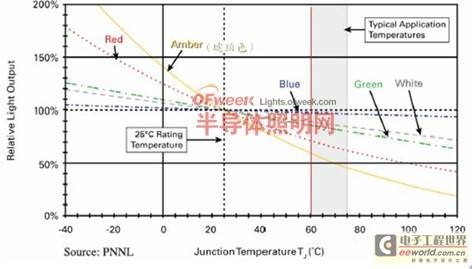 LED照明灯具热传递基本路径分析(详图)