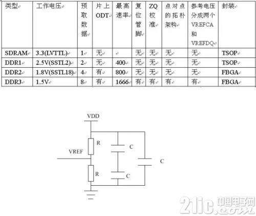 DDR硬件设计要点都在这里