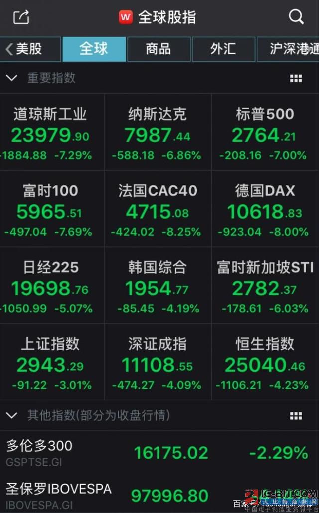 上一次美股熔断时，半导体界发生了什么？