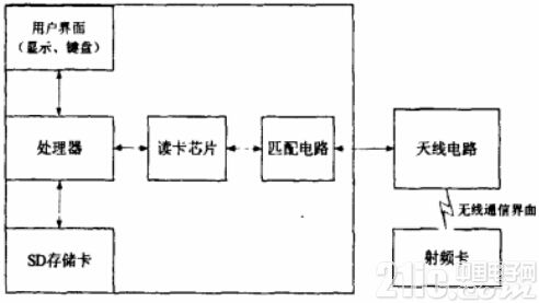 一种便携式射频卡记录仪设计