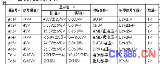 基于紫金桥监控组态软件的电源测试系统解决方案