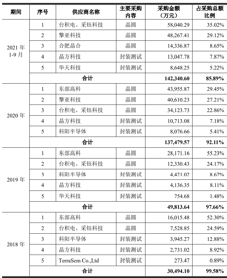 清华电子系再下一城!安防 CIS 龙头思特威上市:大华大疆华为是主要客户,难攻智能手机市场