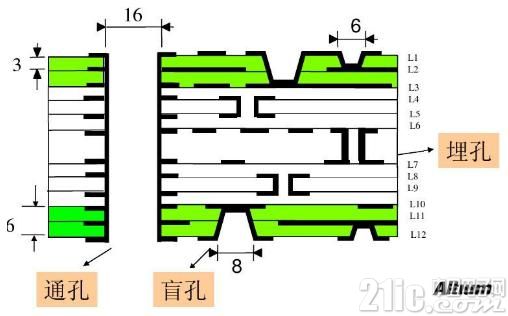 PCB设计成败的应该要注意的问题