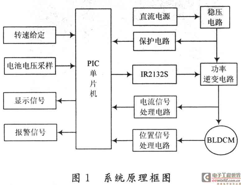 基于PIC单片机的电动自行车控制系统设计