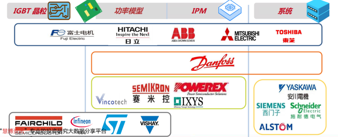 需求暴涨的IGBT,国产替代进程加快 需求暴涨的IGBT,国产替代进程加快