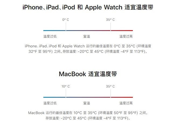 iPhone耗电越来越快?四招教你如何延缓电池健康的下降