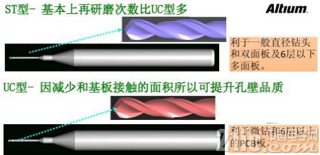 PCB设计成败的应该要注意的问题