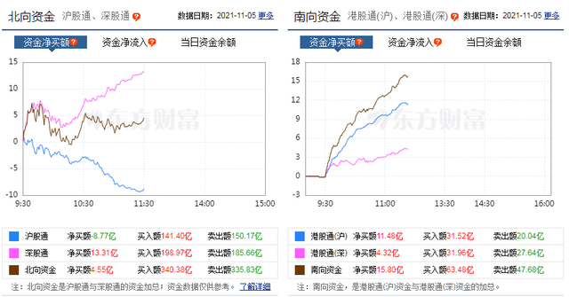 北向净流入4.5亿，元宇宙走强，20亿抢购天齐锂业赣锋锂业，解读