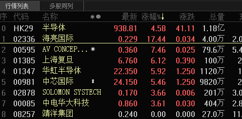 证监会重磅发声半导体迎大利好 受益股名单出炉