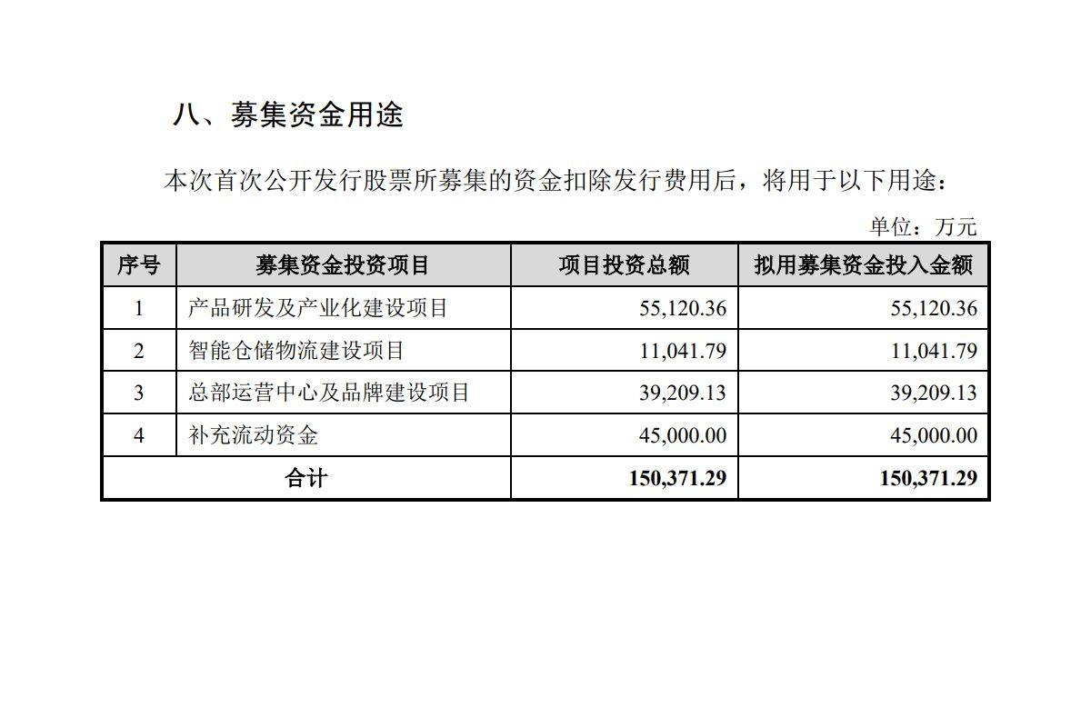 绿联向创业板提交上市申请!-充电头网