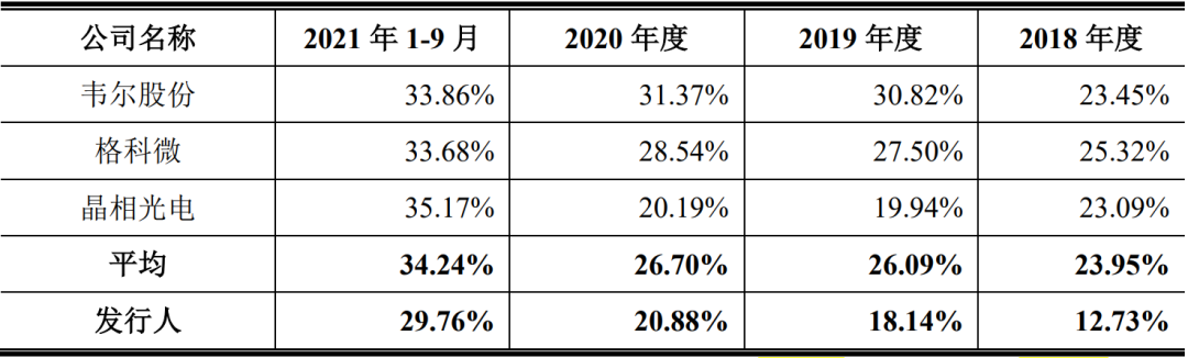 清华电子系再下一城!安防 CIS 龙头思特威上市:大华大疆华为是主要客户,难攻智能手机市场