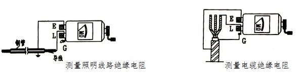 绝缘兆欧表的使用方法