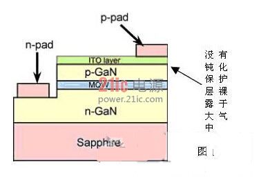 LED芯片漏电原因及解决方法分析