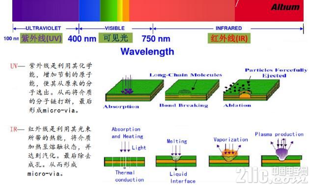 PCB设计成败的应该要注意的问题