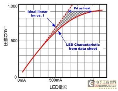 LED照明设计专辑