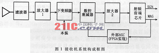DS-SS接收机全数字AGC的FPGA实现