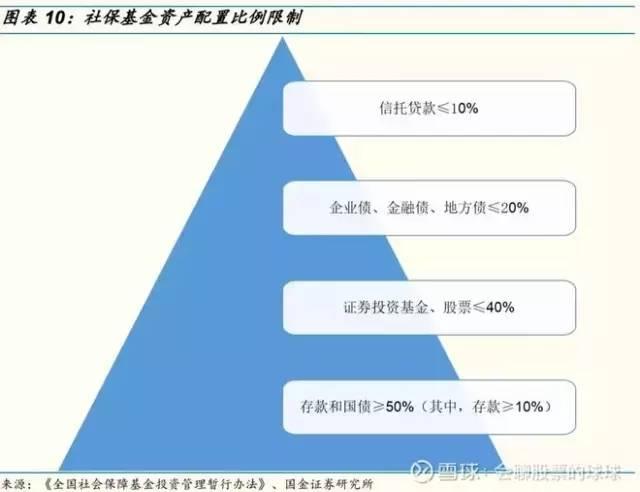 18年赚了1万亿，“炒股”年化收益超15%，社保基金为什么这么牛？