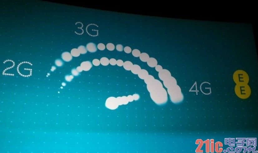 一篇文章、七个问题,搞清楚4G咋回事儿