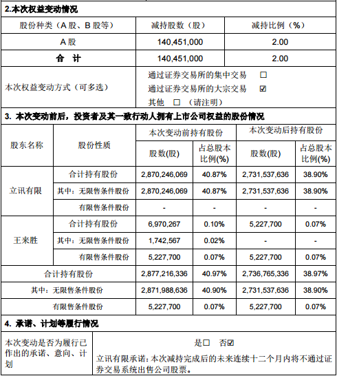 3600亿果链龙头突遭实控人巨额抛售，一把套现超70亿！