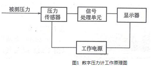 数字压力计使用方法_数字压力计注意事项