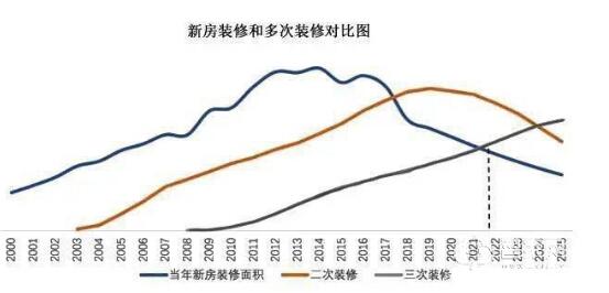 2021年的智能家居行业呈现怎样的趋势？