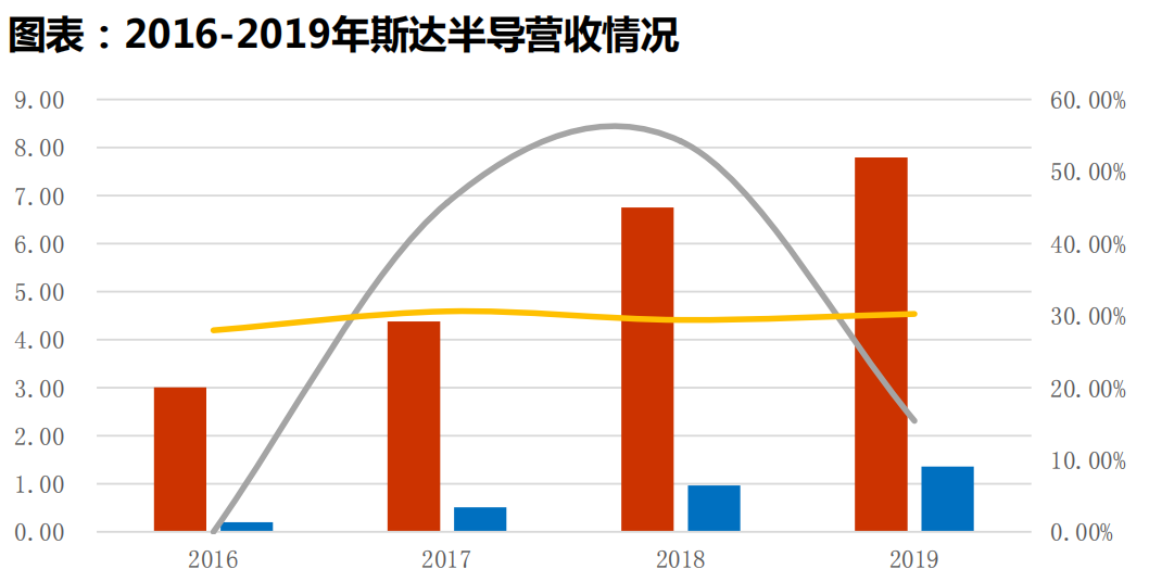 需求暴涨的IGBT,国产替代进程加快 需求暴涨的IGBT,国产替代进程加快