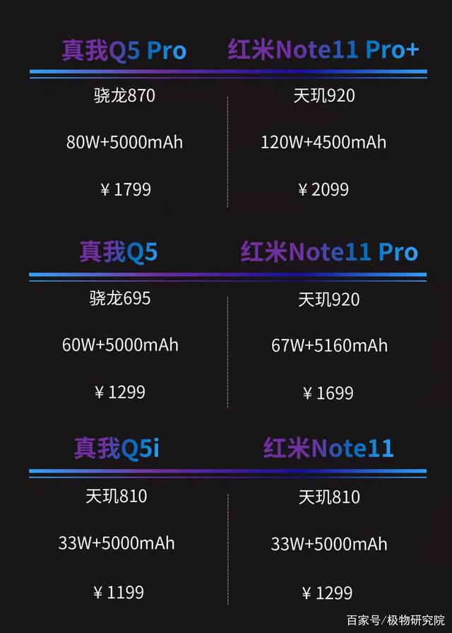 realme真我Q5系列大战小米，究竟谁更胜一筹？