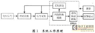 一种基于FPGA的新型数字电压表研究与设计