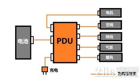 一文了解电动汽车DC/DC变换器、车载充电机、高压配电盒