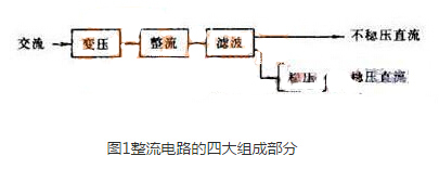 工程师教你轻松读懂电源电路图