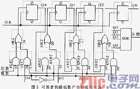 伪随机序列及PLD实现在程序和系统加密中的应用