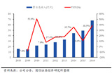 大洋电机：完成新能源汽车市场的完美布局