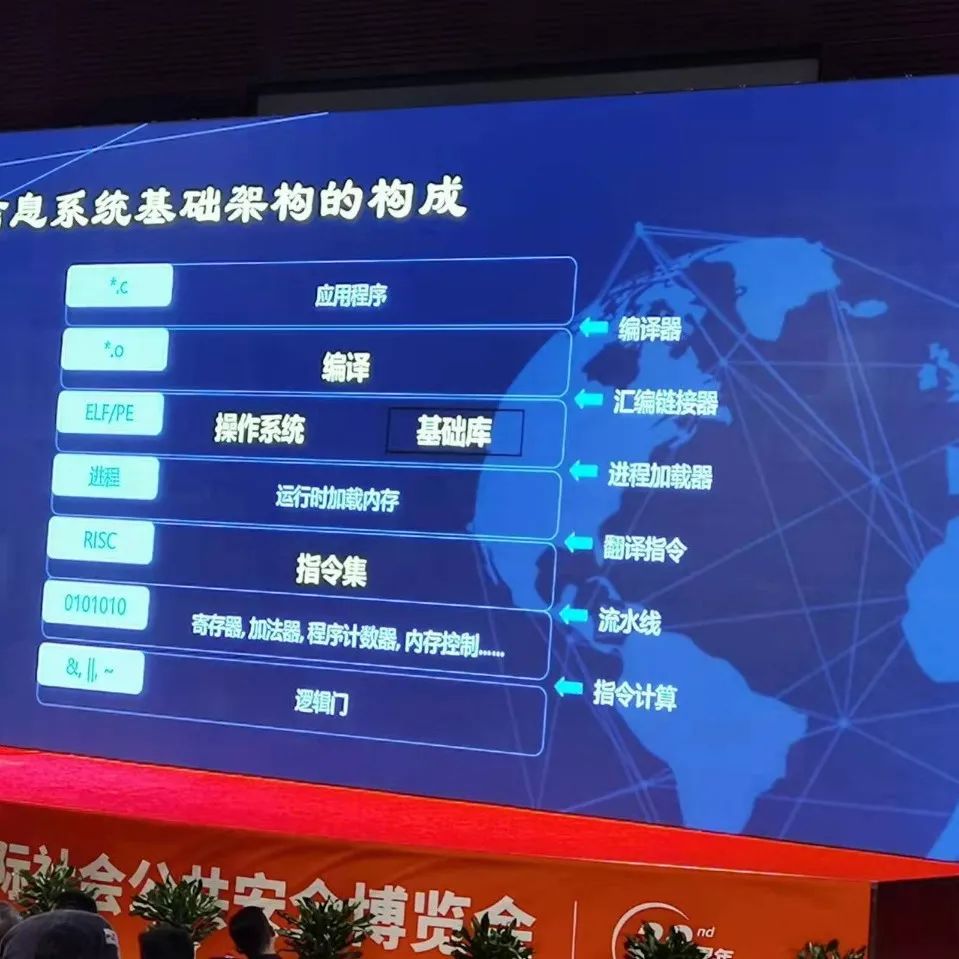 智慧城市建设带来挑战，信息系统基础架构安全不可忽视