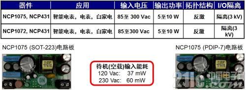 用于低功率应用的高能效AC-DC开关稳压器方案