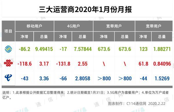 疫情之后将促进5G大规模应用创新
