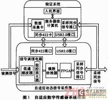 基于FPGA的自适应数字传感器设计