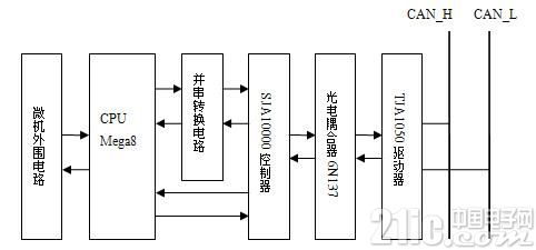 利用CAN总线实现单片机的远距离在线升级的设计