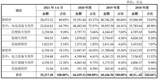 A股创科｜688052纳芯微IPO，预期首日合理升幅45%
