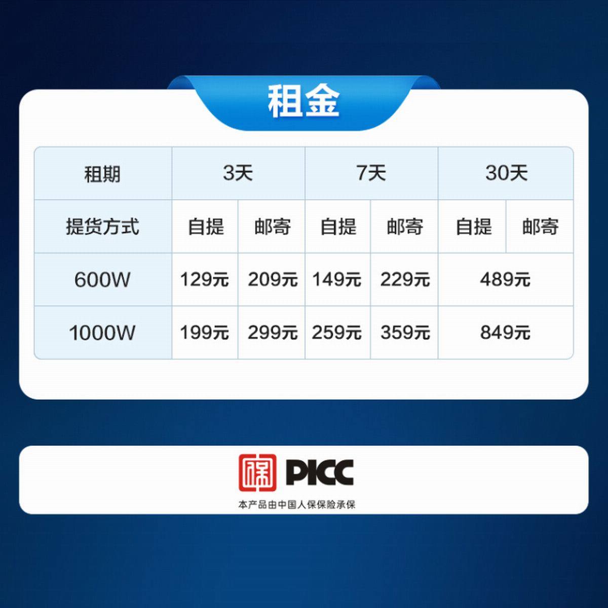 品胜推出户外电源租借服务,1000W旗舰日租仅28元-充电头网