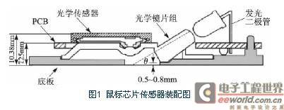 基于光电鼠标传感器的带速度精密测量及控制系统