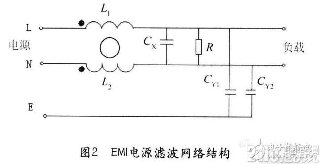 电源滤波器分类及应用