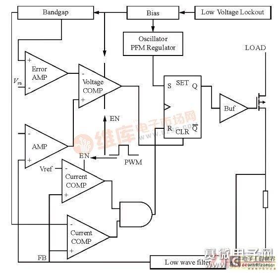 LED照明驱动芯片结构及其工作原理