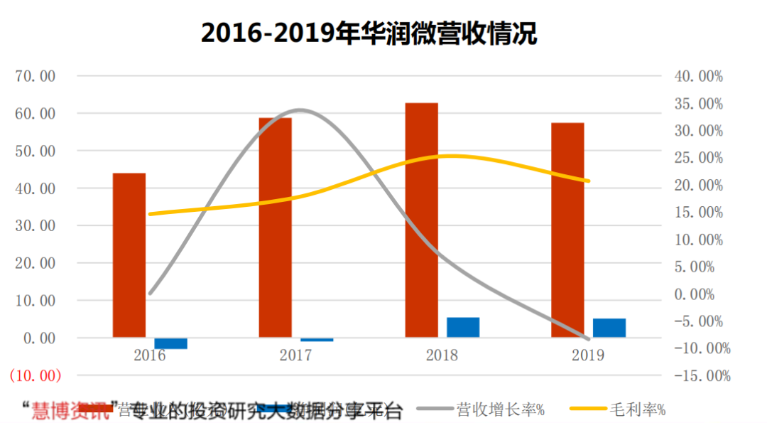 需求暴涨的IGBT,国产替代进程加快 需求暴涨的IGBT,国产替代进程加快