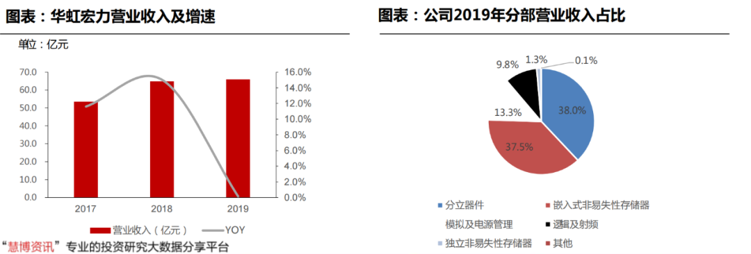 需求暴涨的IGBT,国产替代进程加快 需求暴涨的IGBT,国产替代进程加快