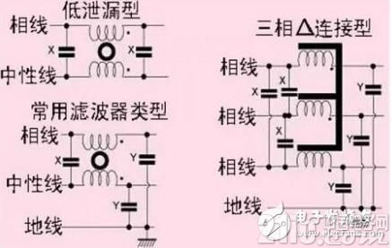 电源滤波器分类及应用