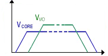 关于现代电子系统板的三种测序解决方案介绍